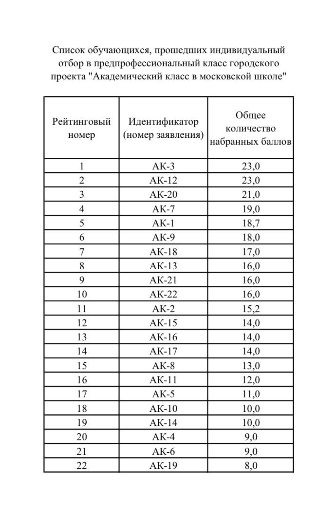 Прием обучающихся в предпрофессиональные классы в рамках проектов осуществляется на основании